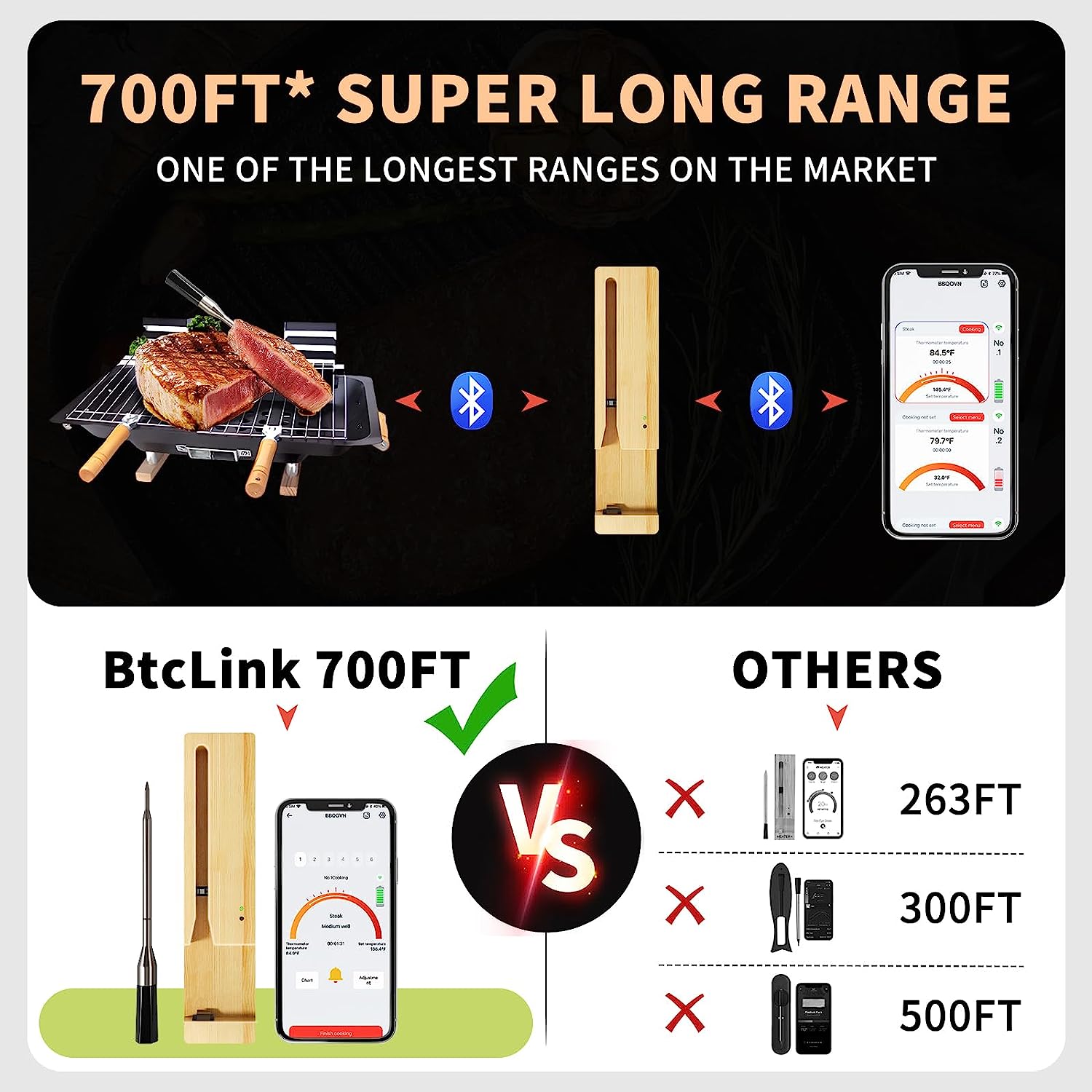 BtcLink Wireless Meat Thermometer | Up to 700FT Remote Bluetooth Range | Smart Thermometer with Ultra-Thin Probe | for Grill Oven BBQ Smoker Rotisserie | iOS & Andorid APP - Image 3